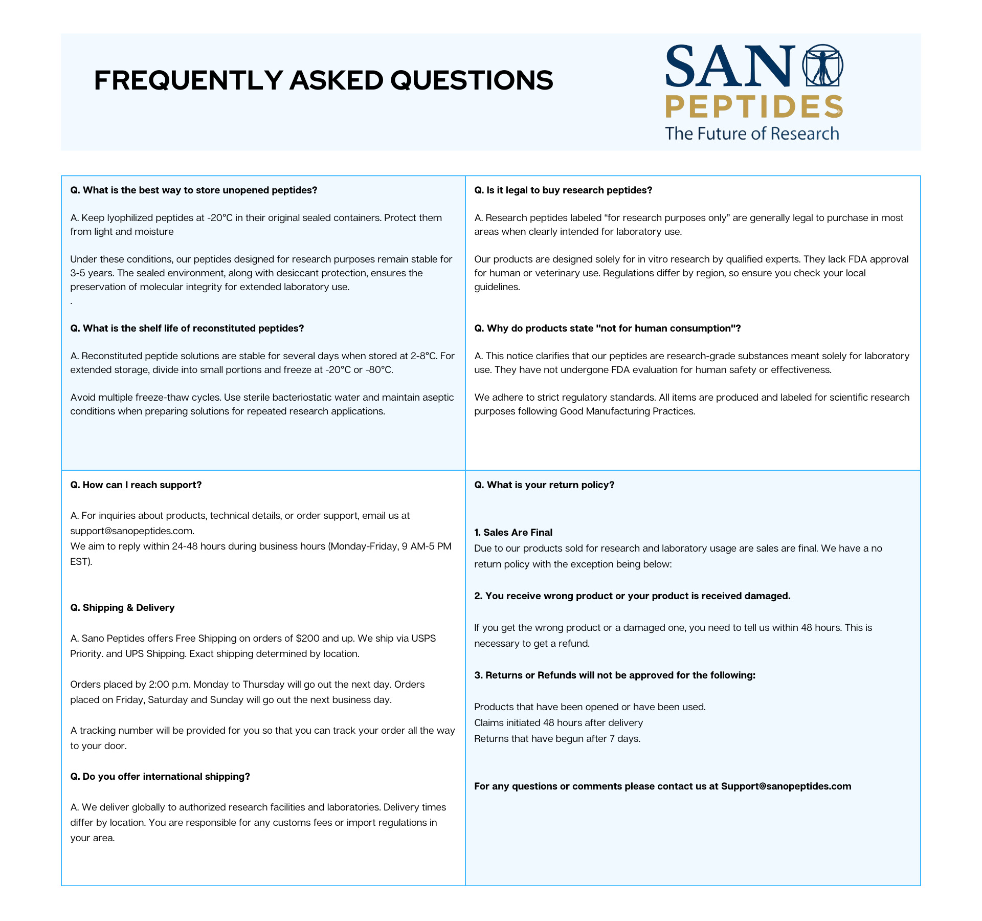 Sano Peptides FAQ - Frequently Asked Questions