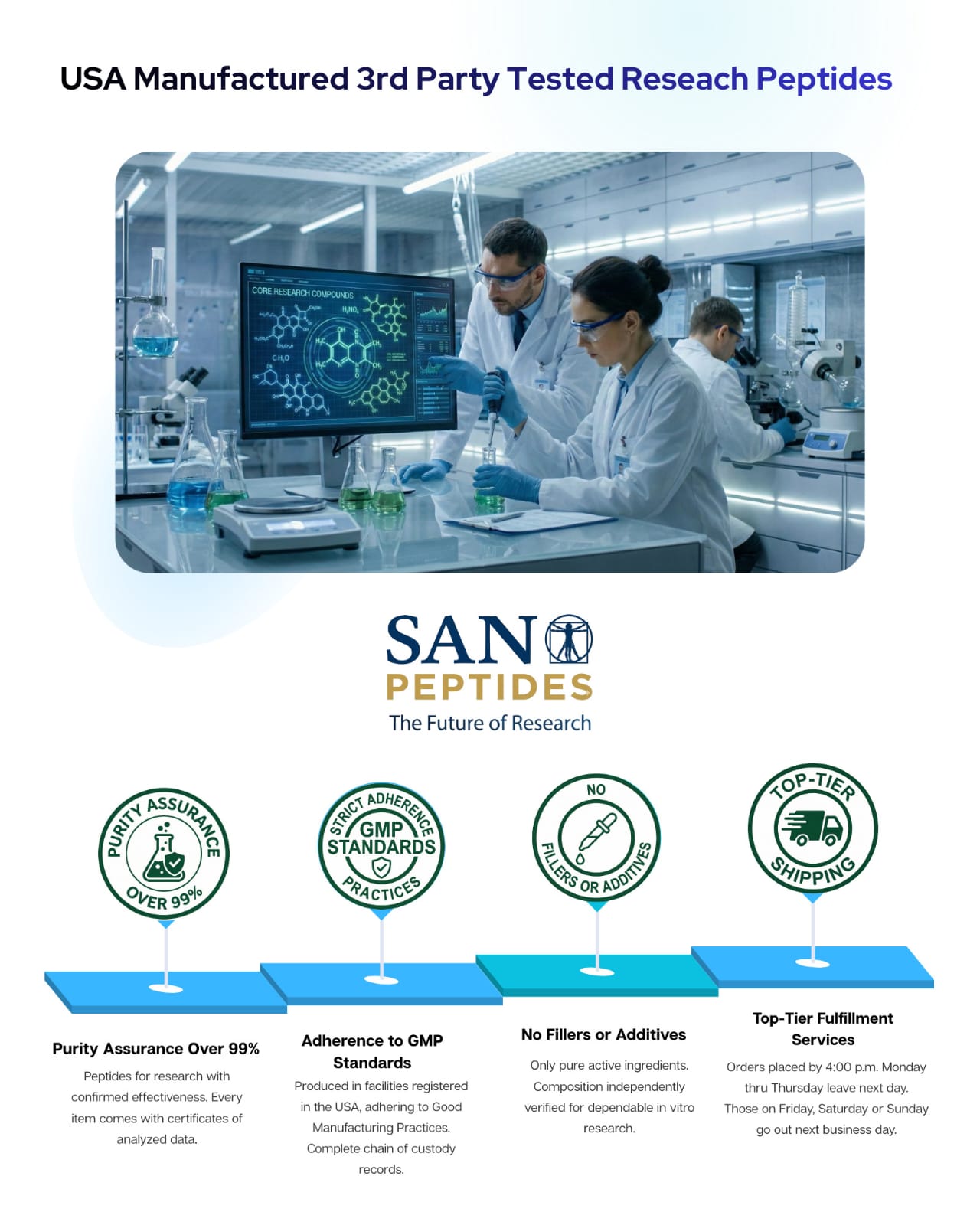 Sano Peptides USA Manufactured 3rd Party Tested Research Peptides